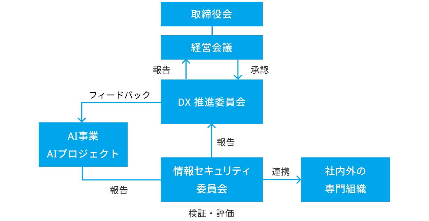 AI_Basic_Policy
